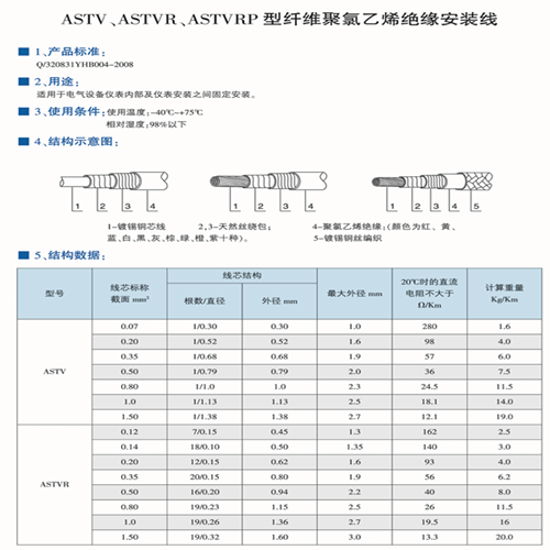 ASTV、ASTVR、ASTVRP高溫安裝線